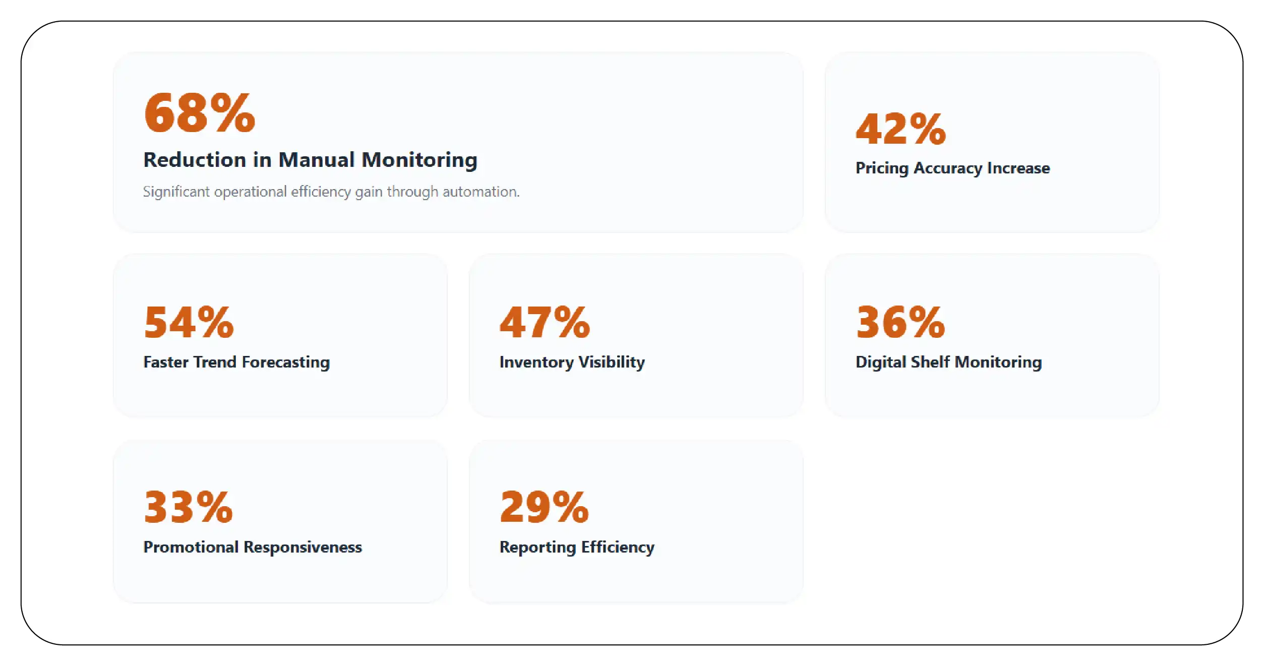 Results & Key Metrics